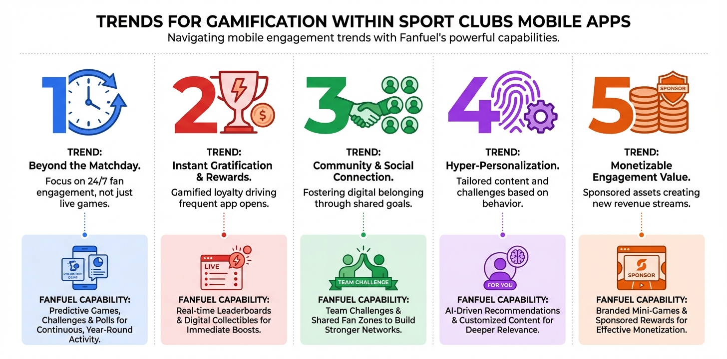 Fix Post-Match Engagement: Gamification Strategy for Sports Apps