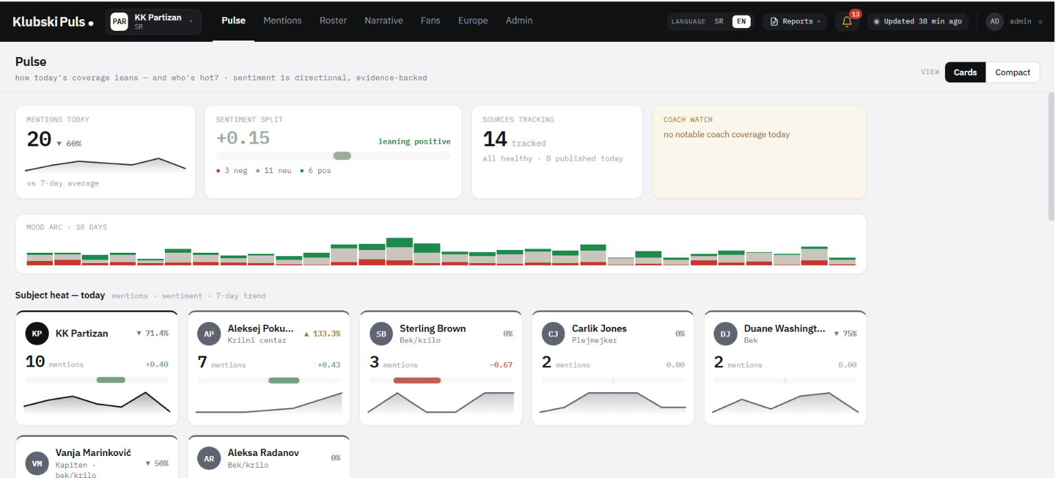 Sport Puls tracking coverage per entity
