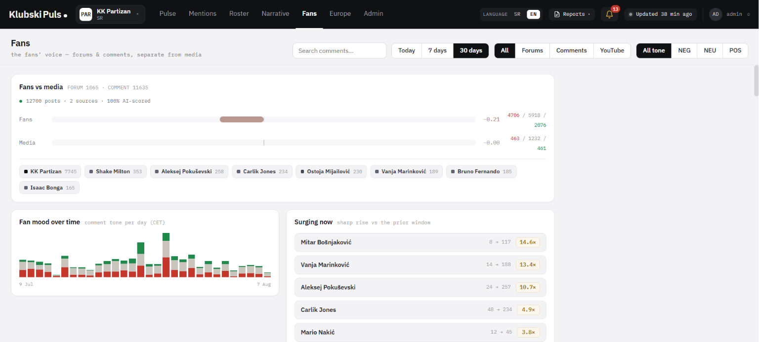 Sport Puls showing the fan conversation around a club