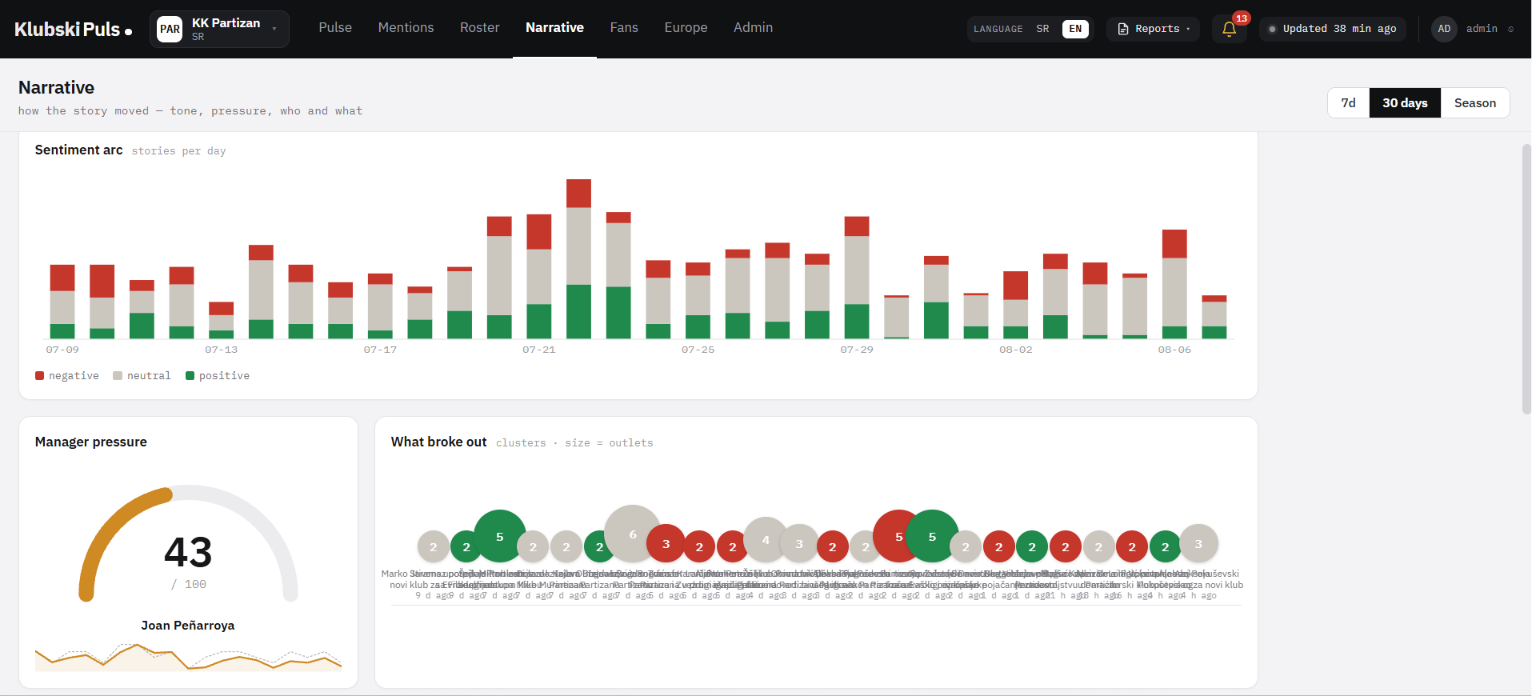 Broadcast and press coverage in Puls, transcribed and searchable