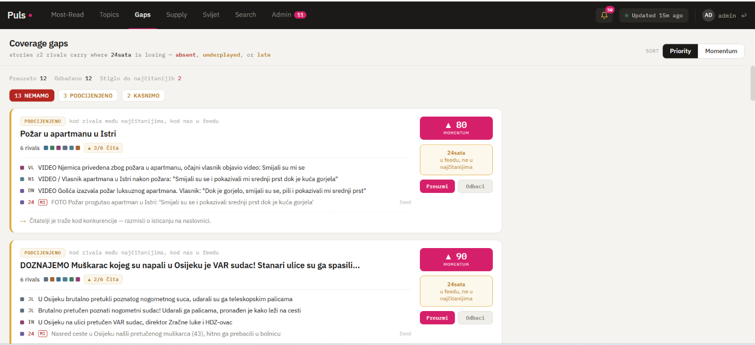 Media Puls filtering, by outlet, topic and time