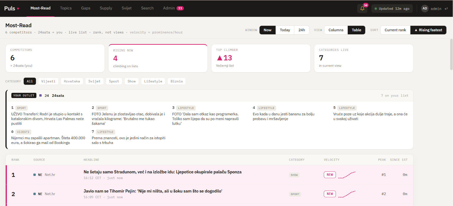 The Puls coverage dashboard